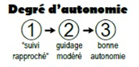 Degré autonomie 3