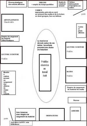 plan1 article atelier permanent