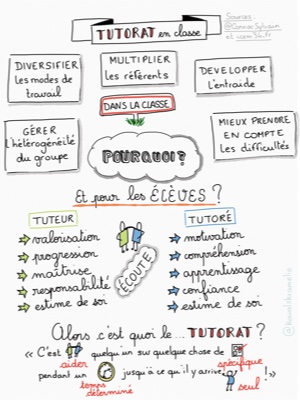 sketchnotetuto1 petit