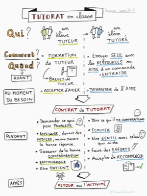 sketchnotetuto2 petit